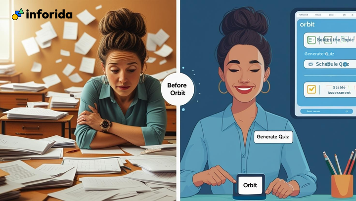 3 Things You’ll Do Differently with Orbit AI